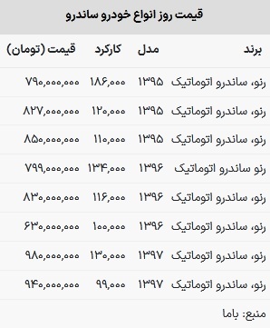 قیمت ساندرو در بازار امروز ۳۱ اردیبشهت ۱۴۰۳