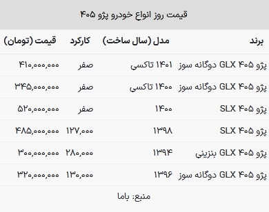 قیمت پژو ۴۰۵ در بازار امروز ۳۱ اردیبهشت ۱۴۰۳