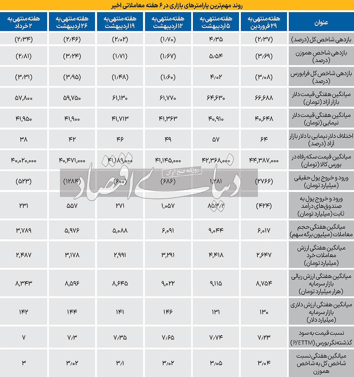 تشدید ابهامات بورسی///