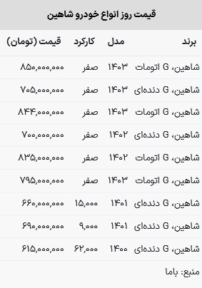 قیمت شاهین امروز ۵ خرداد ۱۴۰۳