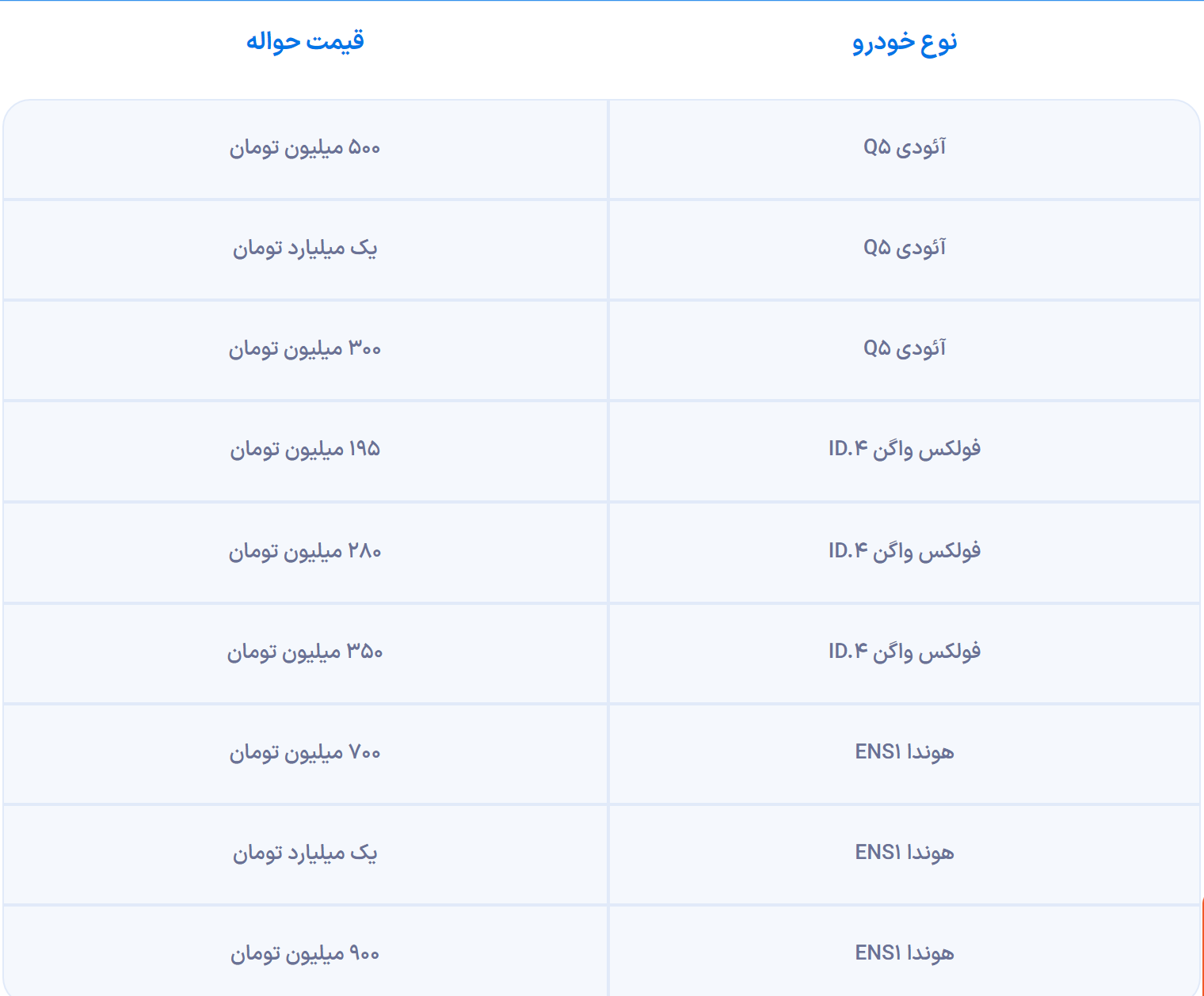 قیمت حواله خودرو‌های برقی در بازار نجومی شد!