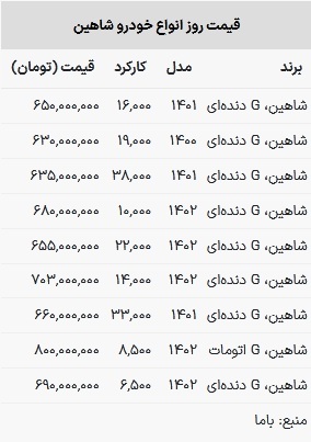 قیمت شاهین امروز ۶ خرداد ۱۴۰۳
