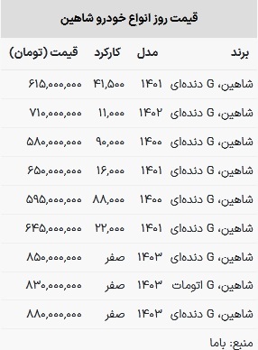 قیمت شاهین در بازار امروز ۷ خرداد ۱۴۰۳