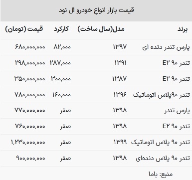 قیمت ال نود در بازار امروز ۸ خرداد ۱۴۰۳