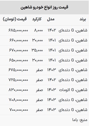 قیمت شاهین امروز ۸ خرداد ۱۴۰۳