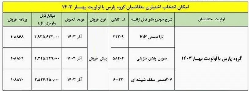 تبدیل حواله پژو پارس به سایر محصولات شروع شد///
