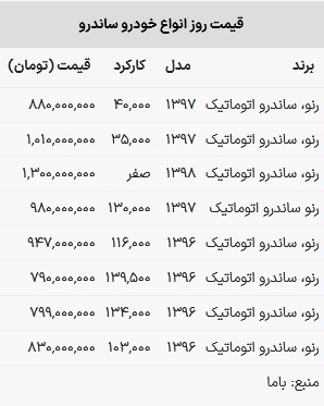 قیمت ساندرو امروز ۲ خرداد ۱۴۰۳