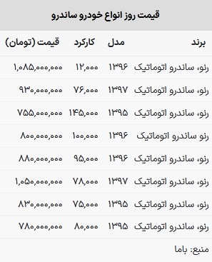قیمت ساندرو در بازار امروز ۹ خرداد ۱۴۰۳