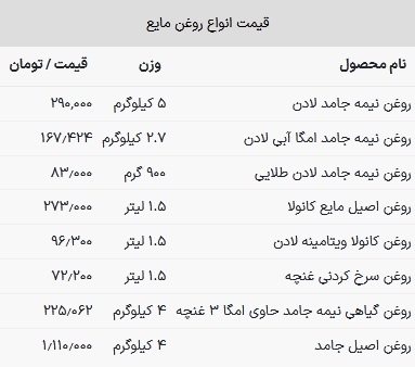 قیمت روغن خوراکی امروز ۱۰ خرداد ۱۴۰۳