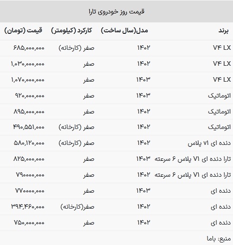 قیمت تارا در بازار امروز ۱۷ خرداد ۱۴۰۳