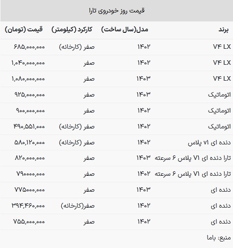 قیمت تارا در بازار امروز ۲۱ خرداد ۱۴۰۳