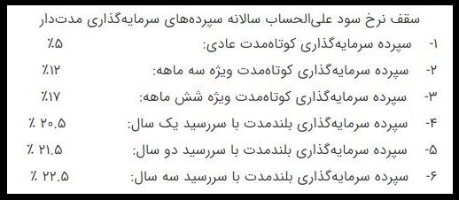 خبر مهم برای دارندگان سپرده بانکی