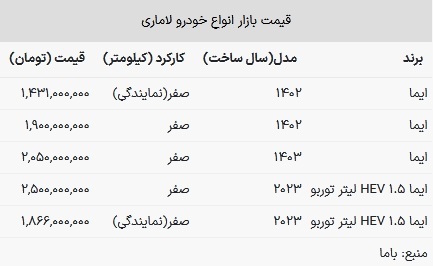 قیمت لاماری امروز ۱۴ خرداد ۱۴۰۳