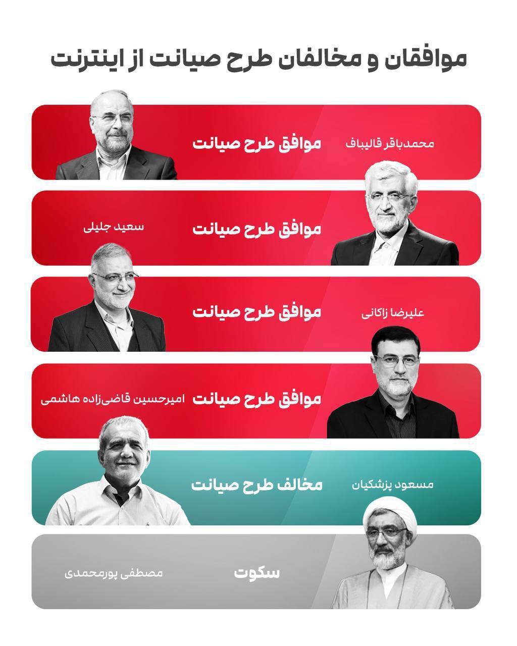 (تصویر) موافقان و مخالفان طرح صیانت را بهتر بشناسید