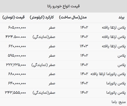 قیمت رانا امروز ۲۳ خرداد ۱۴۰۳