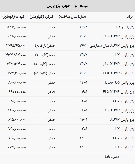 قیمت پژو پارس امروز ۲۶ خرداد ۱۴۰۳