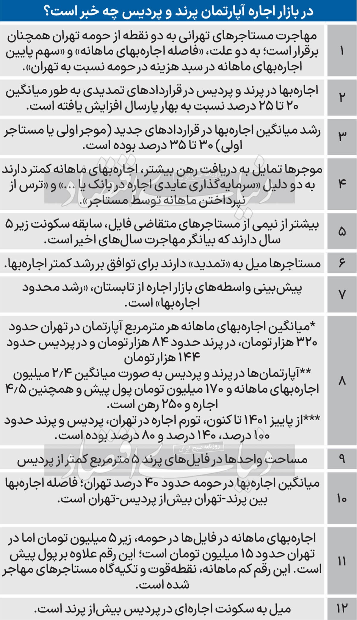 گسل اجاره تهران- حومه///