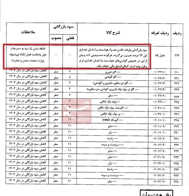 سود بازرگانی واردات دام و گوشت صفر شد///