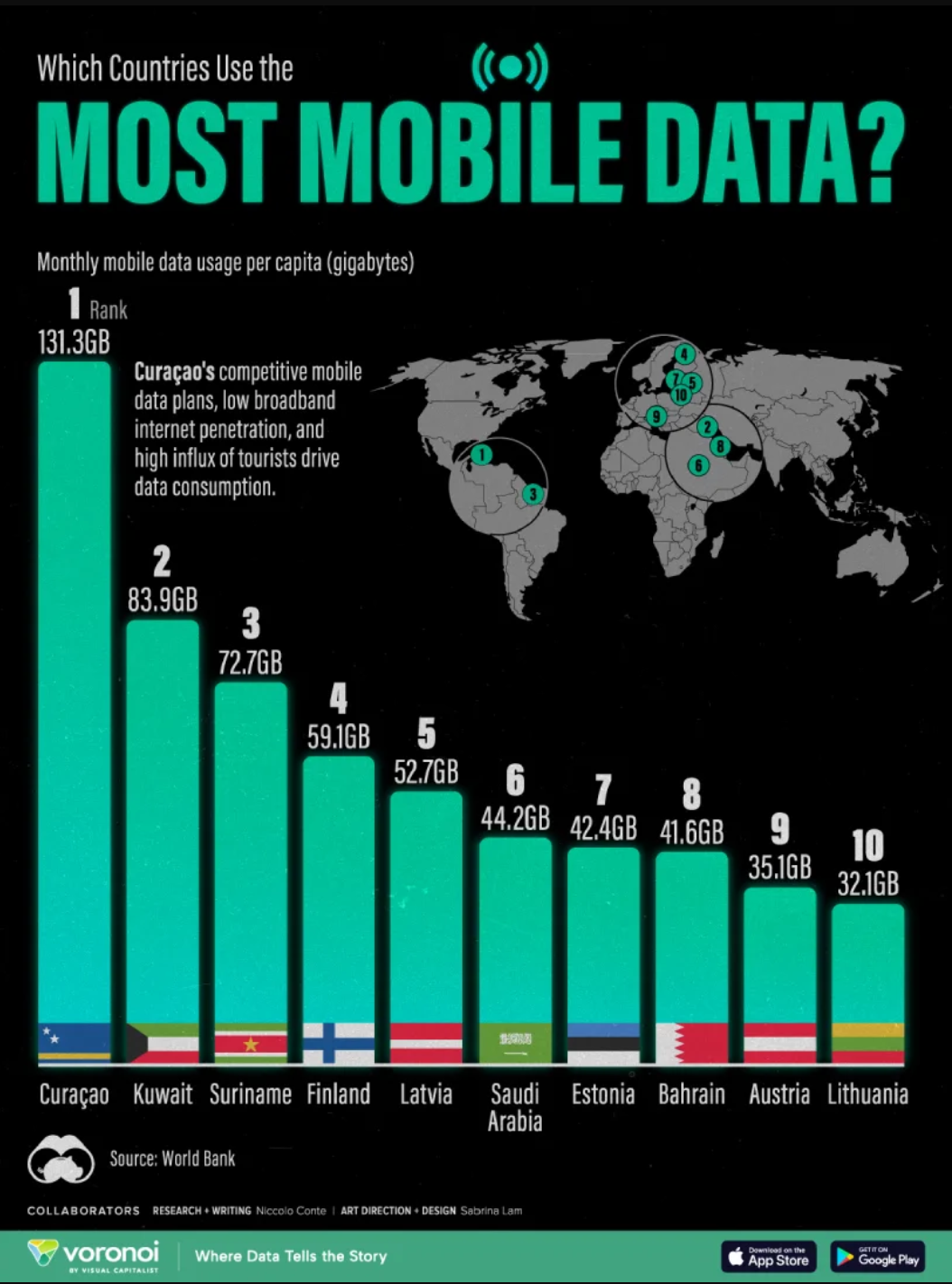 کدام کشور‌ها بیشترین مصرف اینترنت موبایل را دارند؟