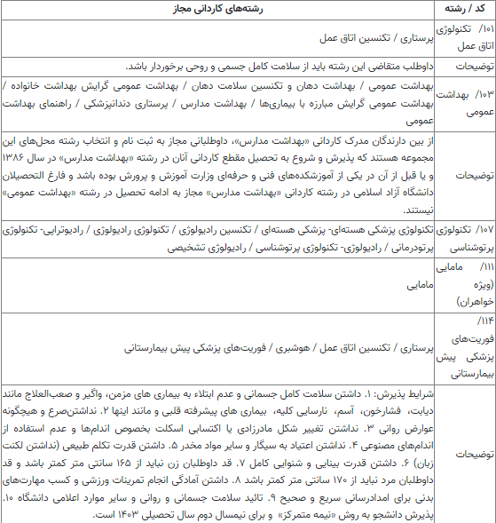 جزئیات پذیرش دانشجو در دوره کاردانی به کارشناسی سال ۱۴۰۳