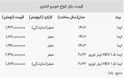 قیمت لاماری در بازار امروز ۳ تیر ۱۴۰۳