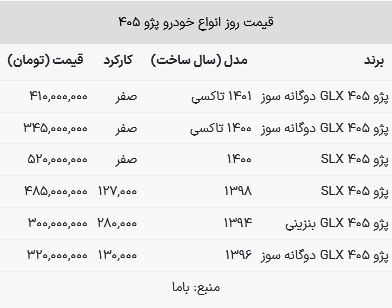 قیمت پژو ۴۰۵ در بازار امروز ۳ تیر ۱۴۰۳