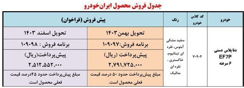 شرایط واریز وجه دنا پلاس دستی با اولویت تابستان ۱۴۰۳ اعلام شد