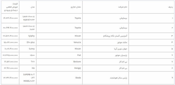 آغاز فروش ۳۱ خودروی وارداتی در سامانه یکپارچه///