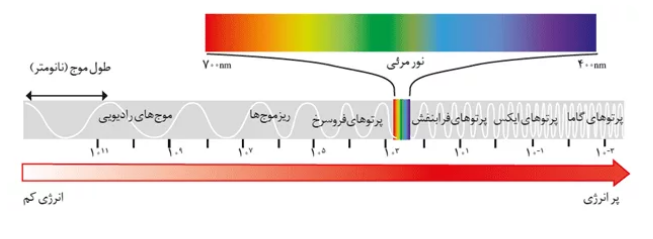 سرعت نور چقدر است؟ همه‌چیز درباره سرعت نور در محیط‌های مختلف
