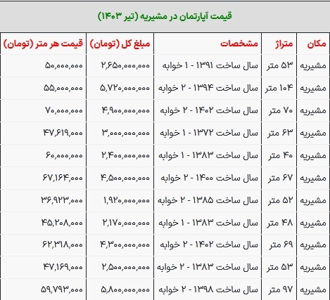 قیمت خانه در مشیریه تهران امروز ۴ تیر ۱۴۰۳