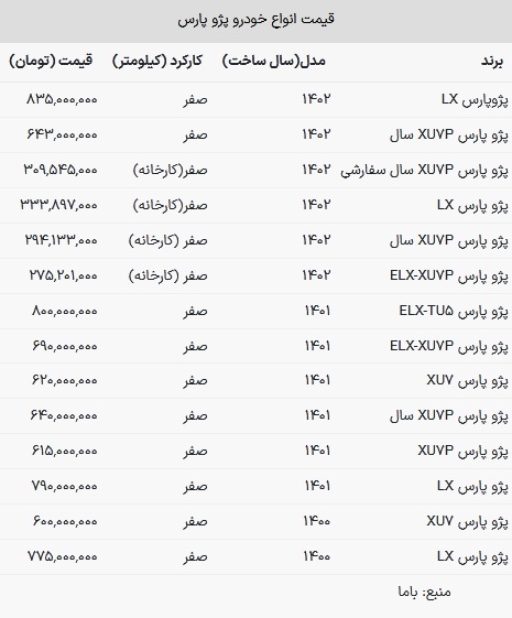 قیمت پژو پارس در بازار امروز ۴ تیر ۱۴۰۳
