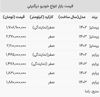 قیمت دیگنیتی در بازار امروز ۴ تیر ۱۴۰۳