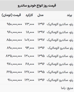 قیمت ساندرو در بازار امروز ۲۸ خرداد ۱۴۰۳