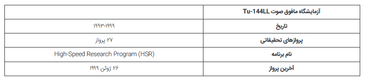 (تصاویر) کنکورد شوروی؛ چطور جت مافوق صوت Tupolev Tu-۱۴۴ به آزمایشگاه ناسا تبدیل شد؟