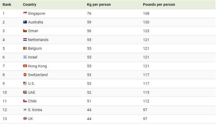 ۲۰ کشوری که بیشترین زباله پلاستیکی را تولید می‌کنند