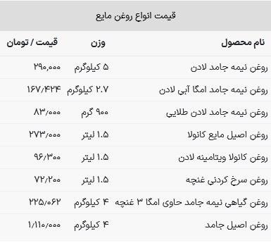 قیمت روغن خوراکی امروز ۲۹ خرداد ۱۴۰۳