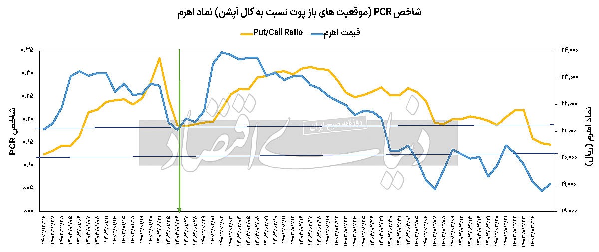 احساس سنجی در بورس///