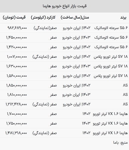 قیمت هایما در بازار امروز ۳۰ خرداد ۱۴۰۳