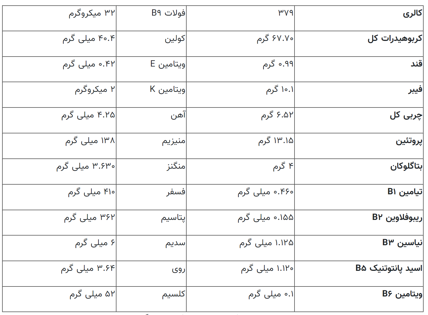 فرق جو پرک با جو دوسر پرک؛ از جو دوسر پرک کجا استفاده می‌شود؟ | خواص جو دوسر پرک را بشناسید