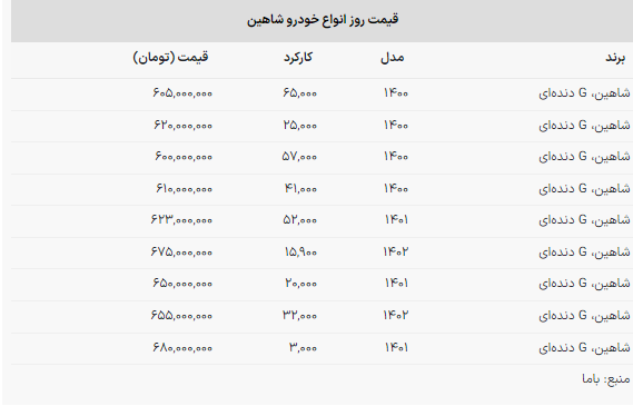 جدیدترین قیمت شاهین کارکرده / با ۶۰۰ میلیون تومان این ماشین را بخرید + جدول