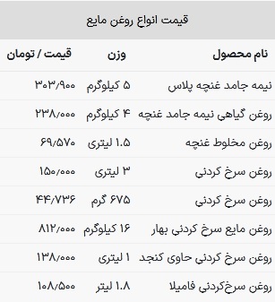 قیمت روغن خوراکی در بازار امروز ۹ تیر ۱۴۰۳