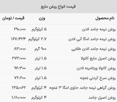 قیمت روغن خوراکی امروز ۱۳ تیر ۱۴۰۳