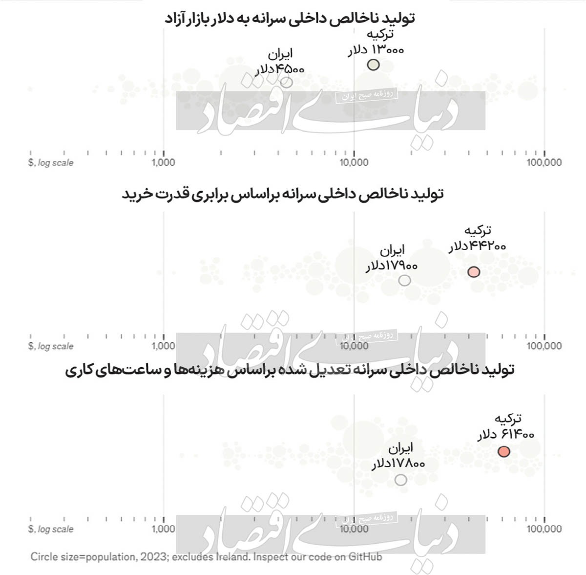 روایت اکونومیست از ثروتمندترین‌ها