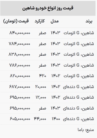 قیمت شاهین در بازار امروز ۱۶ تیر ۱۴۰۳