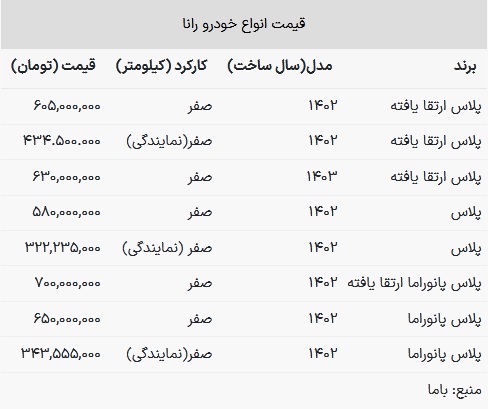 قیمت رانا در بازار امروز ۱۶ تیر ۱۴۰۳