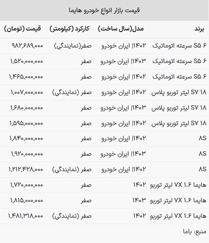 قیمت هایما در بازار امروز ۱۲ تیر ۱۴۰۳