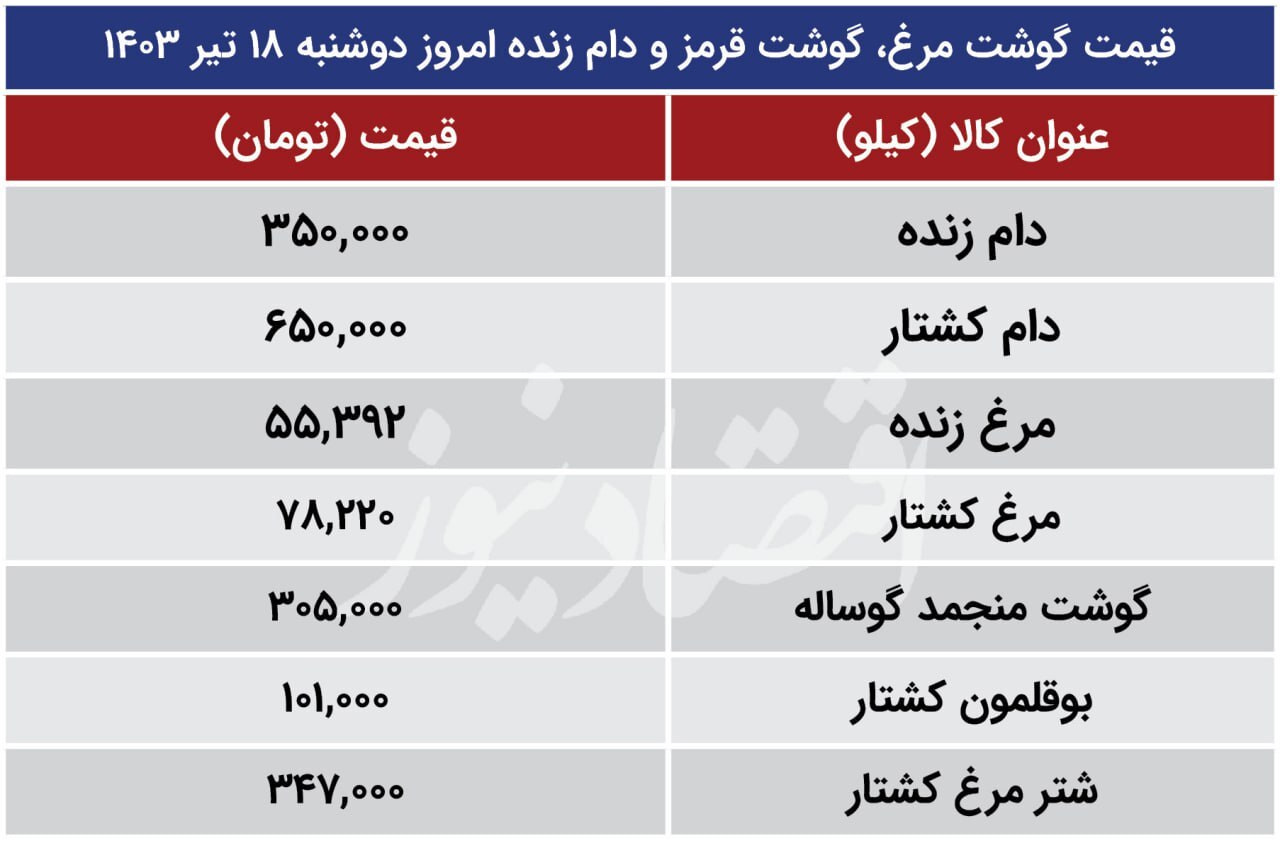 قیمت گوشت قرمز، مرغ و دام زنده امروز ۱۸ تیر ۱۴۰۳