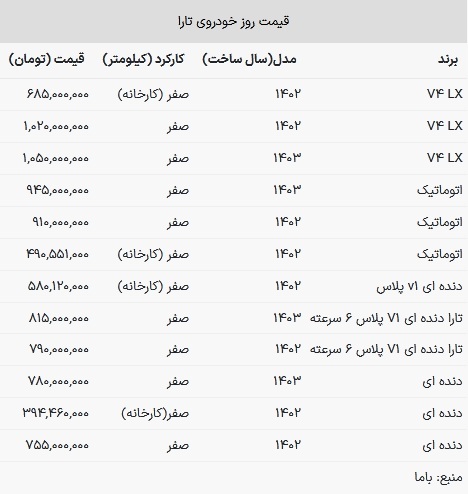 قیمت تارا در بازار امروز ۱۸ تیر ۱۴۰۳