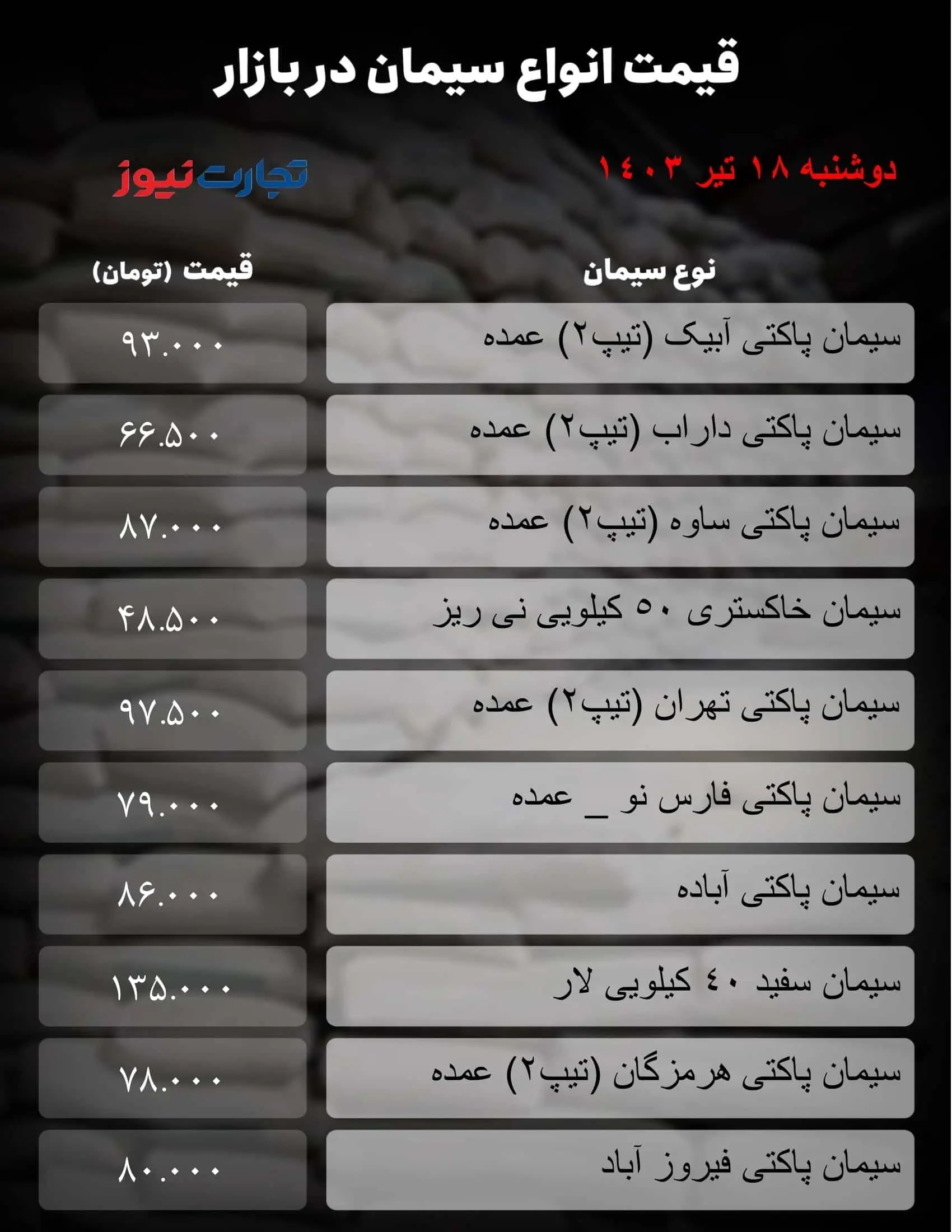 قیمت سیمان در بازار امروز ۱۹ تیر ۱۴۰۳