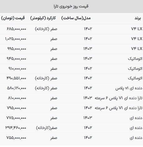 قیمت تارا در بازار امروز ۲۰ تیر ۱۴۰۳